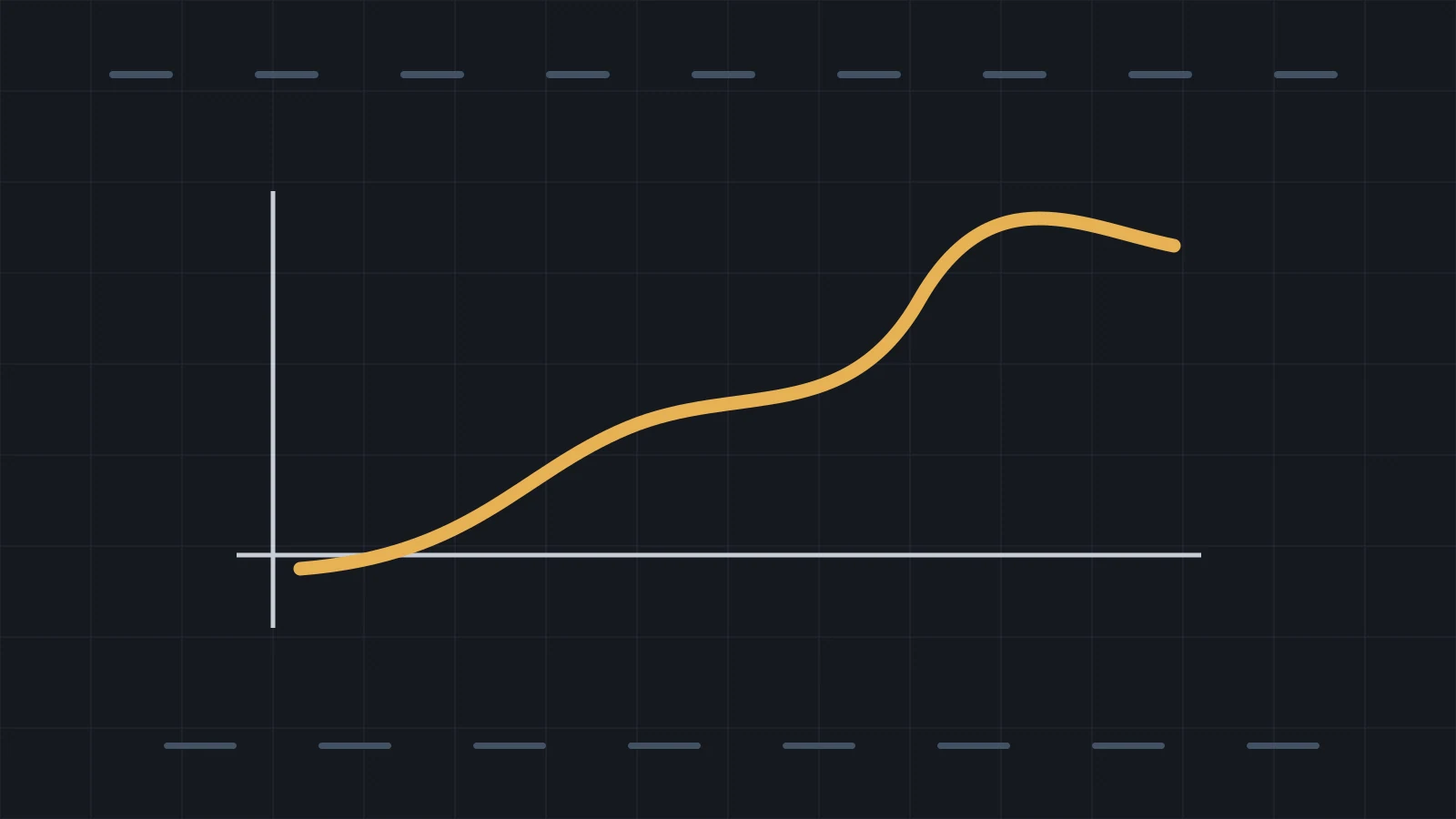 Understanding rate of change: slope, interval, and units